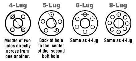 Dodge cummins lug pattern. Things To Know About Dodge cummins lug pattern. 